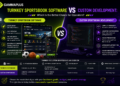 Turnkey Sportsbook Software Vs Custom Development: Which Is the Better Choice
for Operators?  